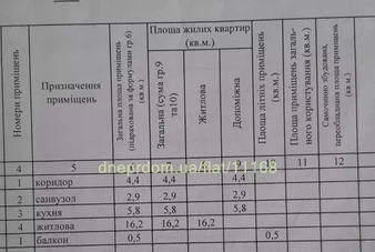 1-комн. вторичка, 30 м<sup>2</sup>, поверх 2/2