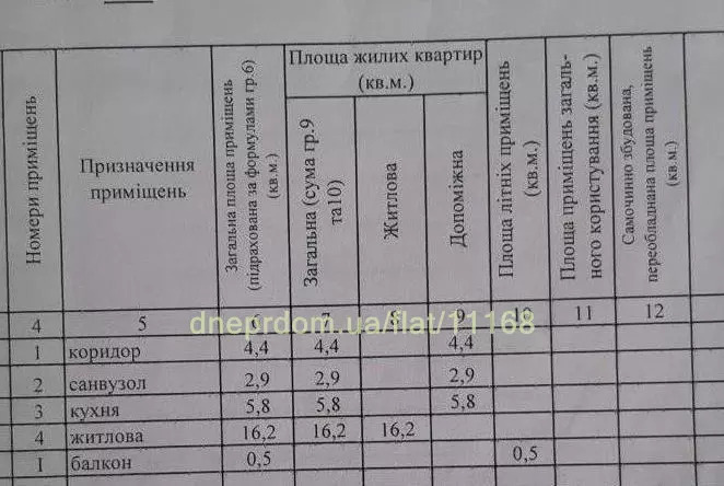 1-комн. вторичка, 30 м<sup>2</sup>, поверх 2/2