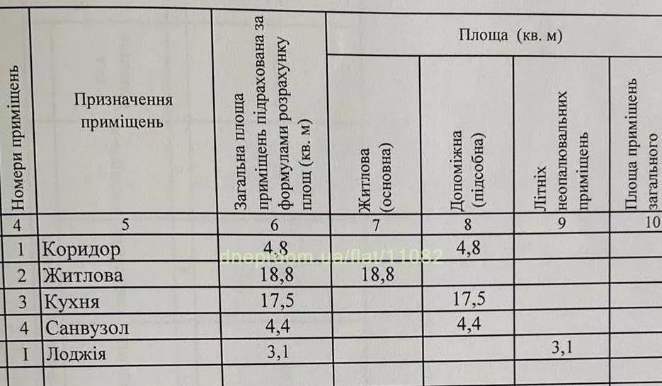 2-комн. новостройки, 47 м<sup>2</sup>, поверх 8/10